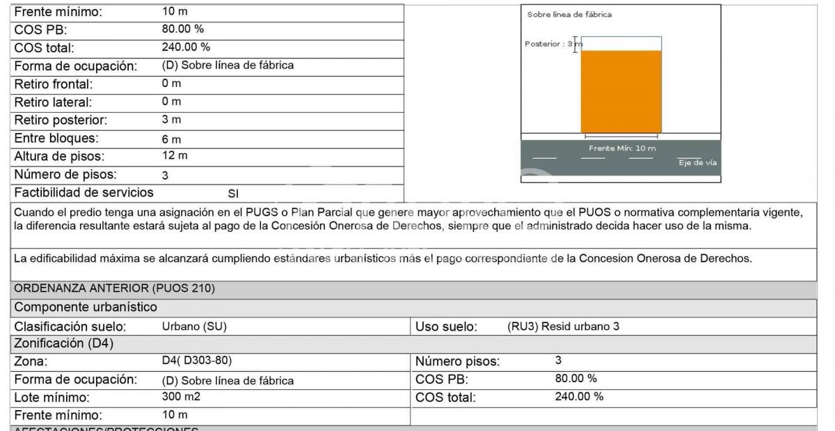 Terreno Plano en Venta 2.026 m² en Calderón — imagen 9