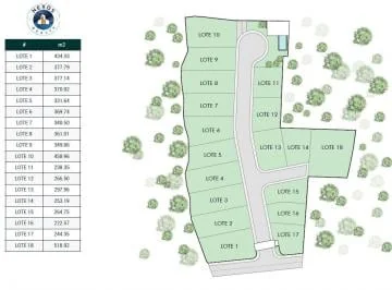 Lindo Lote de Venta en Urbanización Privada en Puembo! — imagen 3