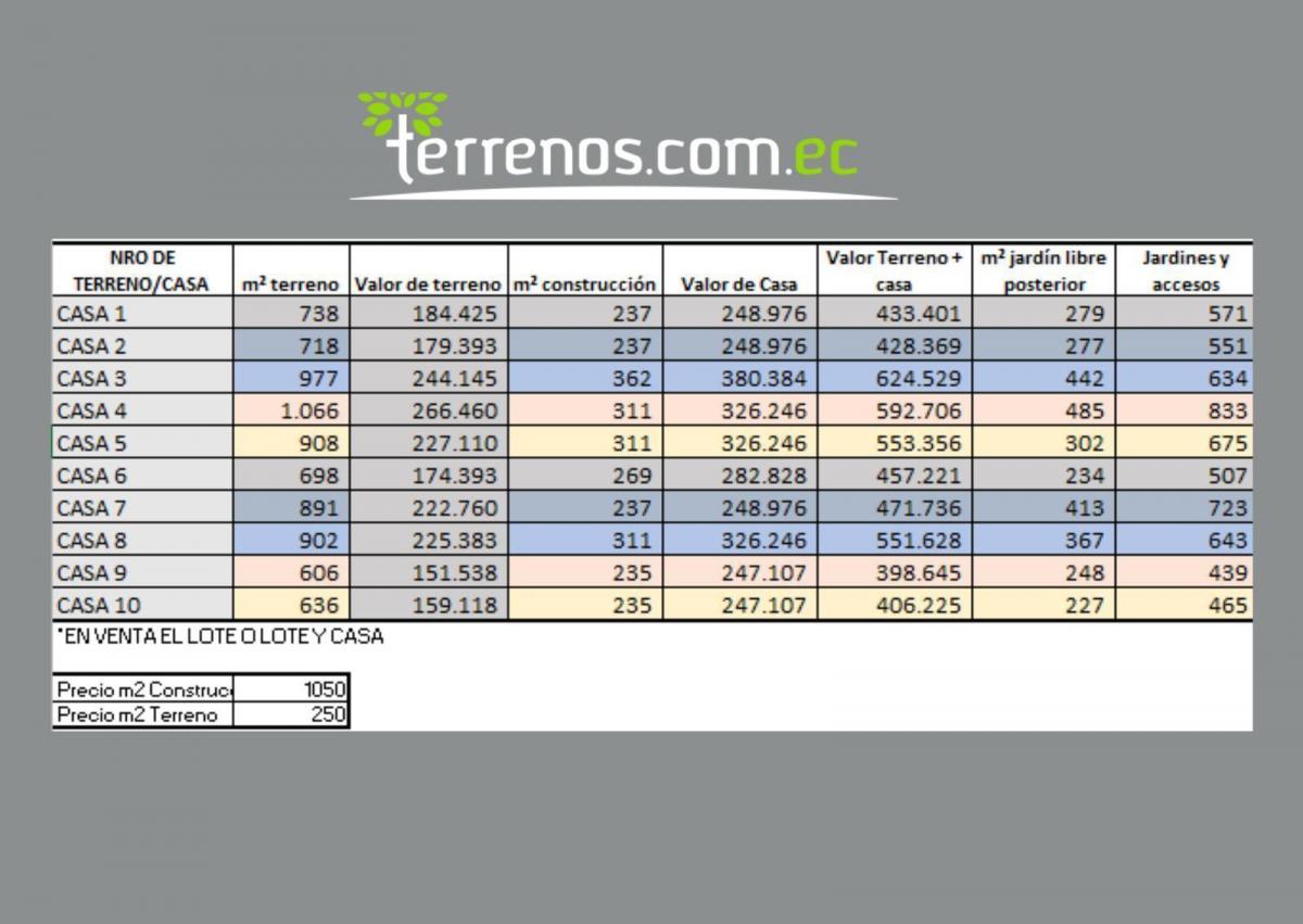 Terrenos de Venta en Puembo Desde 606 m² Hasta 1065 m², Conjunto Alcobendas — imagen 8