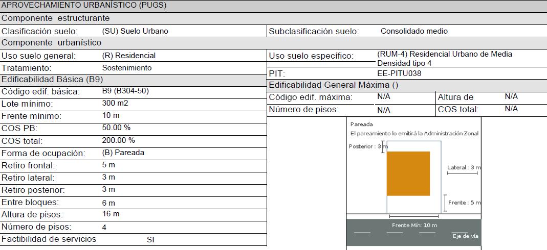 Oportunidad de Inversión, Terreno de 504 m², Sector Jipijapa — imagen 8