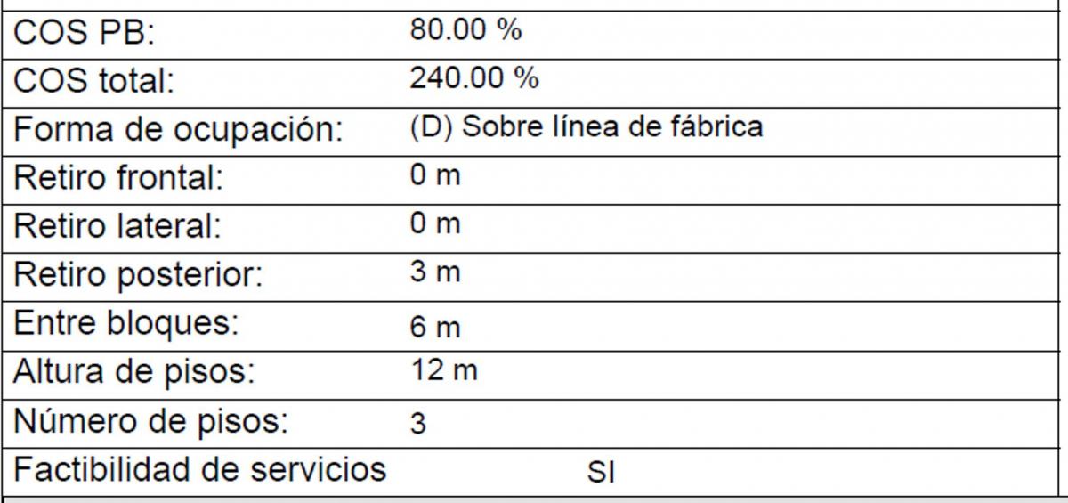 Terreno en Venta Buenos Aires San Isidro del Inca — imagen 2