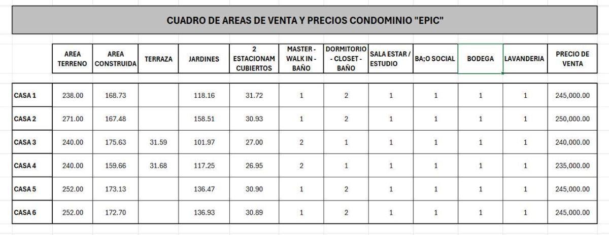 Preciosa Casa en Puembo Urbanización Segura con Guardia 24/7 — imagen 6