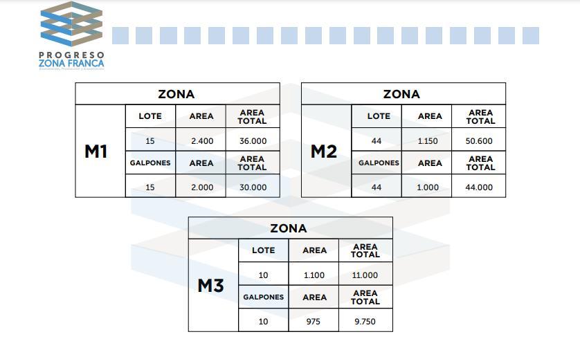 Terrenos en Zona Franca Progreso en Santa Elena — imagen 5