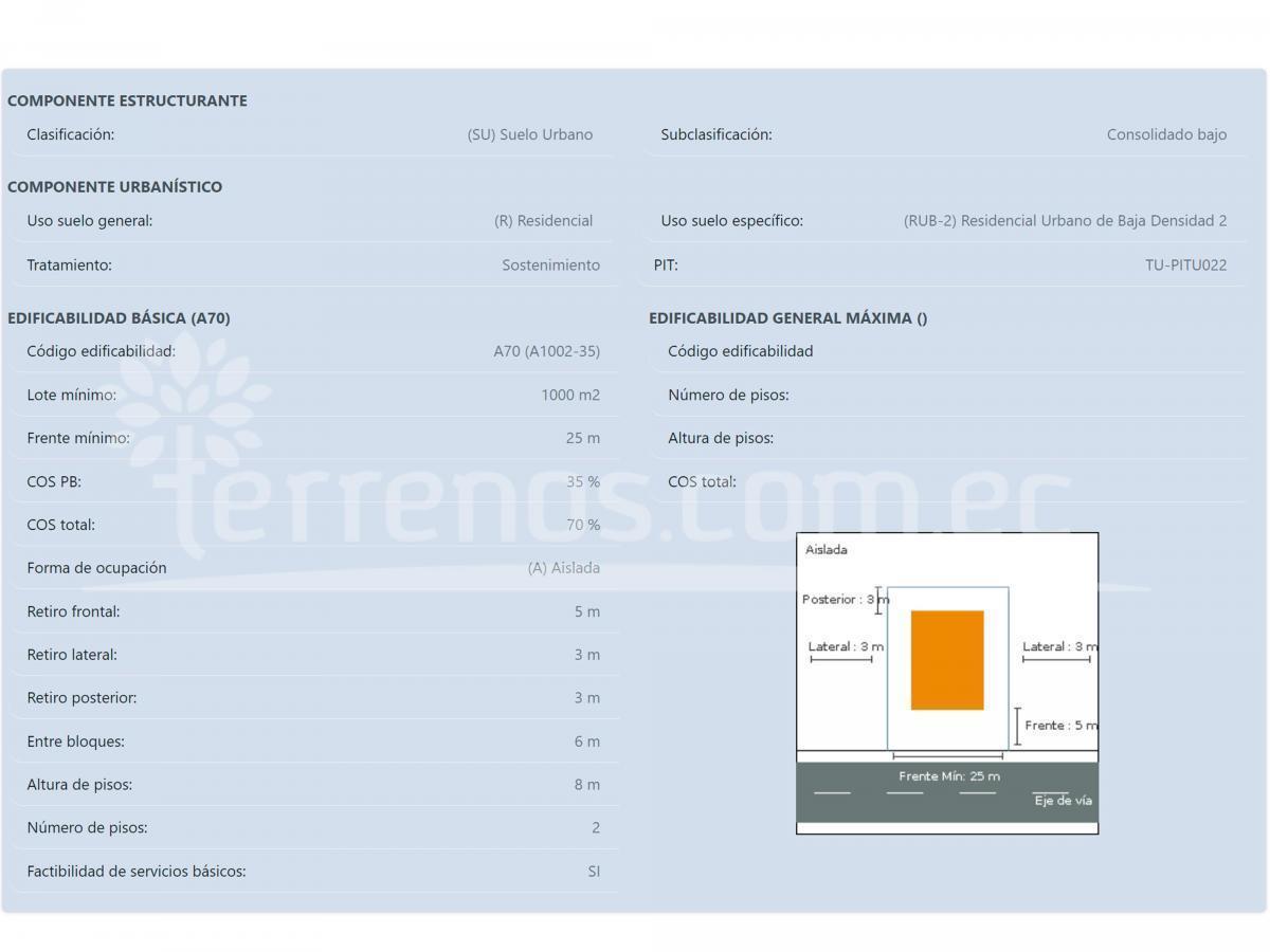 Terrenos de Venta en Tumbaco 1.242 m² Urbanización Rikuna Gardens, Ruta Viva. Provincia de Pichincha — imagen 2