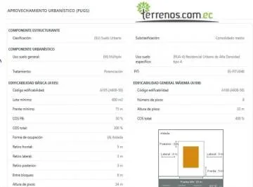 Terreno en Venta 576 m² en Antonio de Ulloa y Rumipamba, Sector Rumipamba - Ute — imagen 3