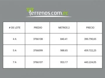 Terrenos de Venta en San Patricio Desde 840.41 m², Urb. Santa Mónica en Cumbayá. Provincia de Pichincha — imagen 3
