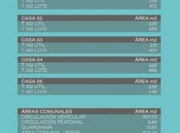 Terreno en Venta de 446 m² Urb. Cima en San Juan de Cumbayá — imagen 2