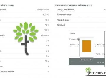 Terreno en Venta de 464 m² Av 9 de Octubre y Mariano Acosta — imagen 2