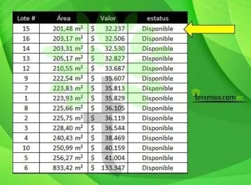 Terreno Independiente de Venta en Llano Grande 201 m² Sector Calderón — imagen 3