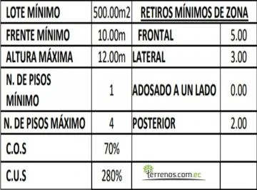 Venta de Terreno 5.2 Hectáreas en Chone, Bypass de Chone. Manabí — imagen 3