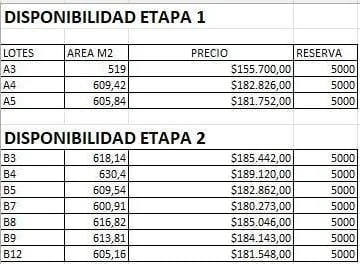 Terreno en Venta Urbanizacion Privada 518 m² — imagen 2
